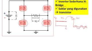 Kelas Pengkondisi Sinyal - Inverter