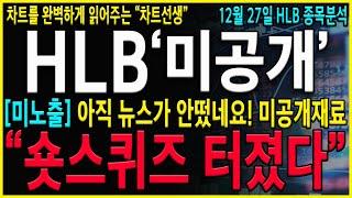 [HLB 에이치엘비] "긴급" 와..5일연속 음봉 거래량을 확인하셔야 합니다! 결국 한방은 터진다! 세력들의 전략을 정확하게 파악하셔야 합니다! #HLB #HLB주가 #hlb 제약