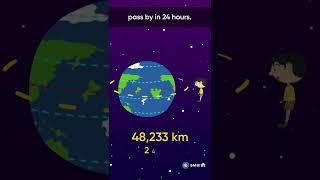 How fast are we moving right now? | Interesting Facts | Embibe
