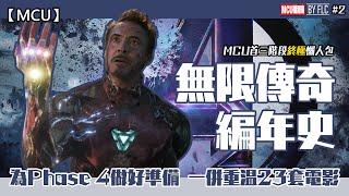 【復仇者聯盟】首三階段終極懶人包 無限傳奇編年史 (復仇者聯盟/Avengers/Marvel Cinematic Universe/粵語中字) | FLC的MCU補習班#2