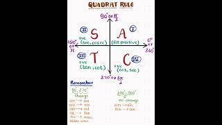 Quadrant Rule & Angle Sign Trick | 90°, 180°, 270°, 360° | #shorts #trick
