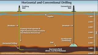 Horizontal vs Conventional Drilling