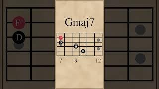Cmaj7-Gmaj7-Bm7-D7 Chord Progression (IV-I-iii-V)