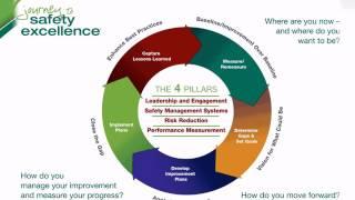 Maximize Safety Improvement with Safety Measurement