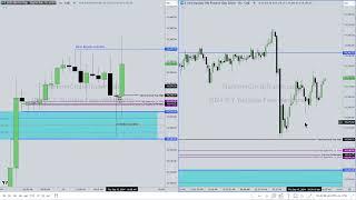 ICT Examples: Low Resistance Liquidity Run #129
