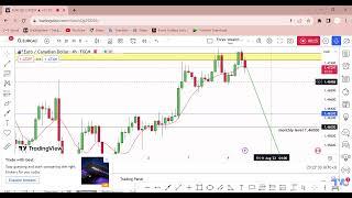 EUR CAD Free Short Setup Is Available now by Forex Wealth Factory