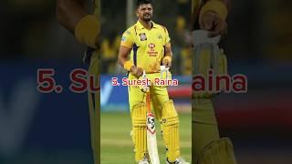Top 10 Dangerous Power Hitter in Ipl #shorts