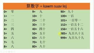 kawm ntawv suav Part 4.  suav lej 1.2.3  (数字学)