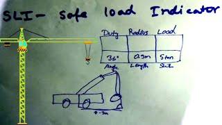 SLI - Safe Load Indicator