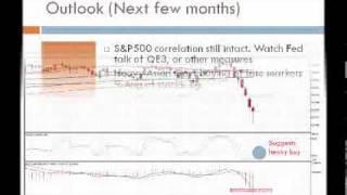 AUD/SGD Currency 9-AUG-2011