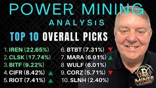 Miner Madness Final Analyst Picks | Bitcoin Stock Trading Competition | Top 3 Bitcoin Mining Stocks