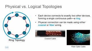 Physical vs Logical Topologies