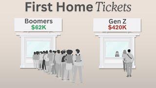 1980 vs. 2025, who actually had it worse?