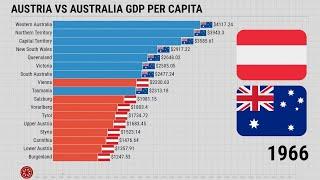 Austria vs Australia GDP Per Capita