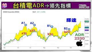 ADR 領先指標 +GWA操作教學