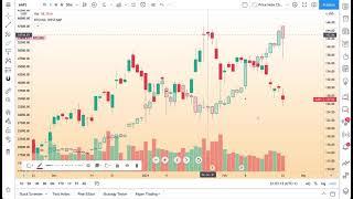 Compare Symbols on TradingView: Tutorial