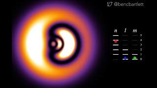 Transitions in hydrogen wavefunctions