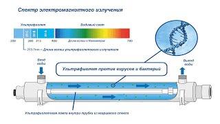 Система очистки воды с ультрафиолетовой лампой