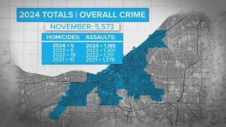 3News Investigates: Winter crime down in Cleveland despite late December surge