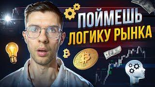 Лучший индикатор Smart Money. Полная настройка. Обучение трейдингу от А до Я