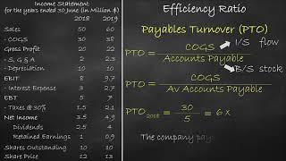 Efficiency Ratio - Payables Turnover