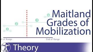 Maitland Mobilization Grades