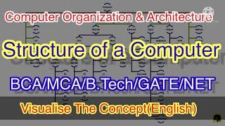 Hierarchical Structure of a computer