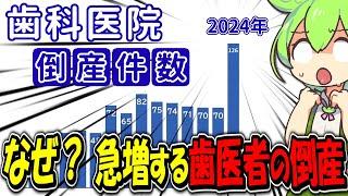 歯科医院の倒産が急に増えている理由