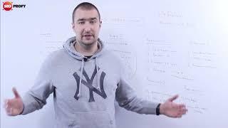 Как выбрать и протестировать новые ниши с помощью SEO