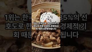 캄보디아에서 가장 선호하는 나라 TOP 5
