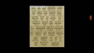 LORD'S PRAYER IN ANCIENT HEBREW