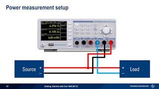 Getting Started with the HMC8012