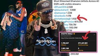 see shatta's new record of 1.5 billion streams becoming 5th most streamed Ghartist of all time