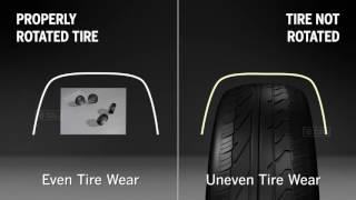 Tire Rotation Animation | Kelly Clark Automotive Specialists