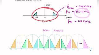 Bandpass sampling theorem question : perfect recovery after sampling at half the Nyquist rate?