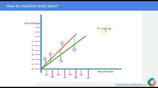 4  - Cost Functions   Machine Learning