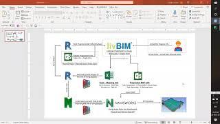 4d Simulation Workflow