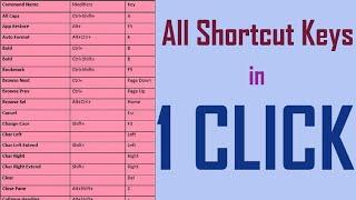 How to Show all Shortcut Keys in Microsoft Word : Akshrika Tutorials