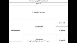 Web Design 101: Information Architecture Basics