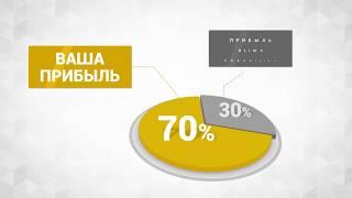 Видео инфографика для бизнеса.  Заказать инфографику.  Инфографика для сайта