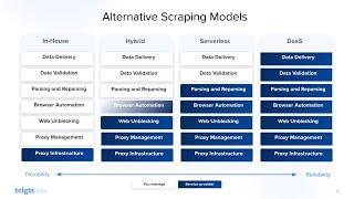 [WEBINAR] Beherrschung von ScrapeOps - Strategien zur Optimierung Ihrer Scraping-Operationen