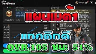 FC Mobile |  แผนเมต้า+แทคติก+อัพสกิลทุกตำแหน่ง