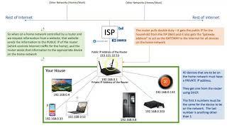 ICS2OV - Home Network Setup