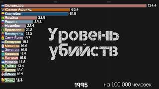 ТОП СТРАН МИРА ПО УРОВНЮ УБИЙСТВ.САМЫЕ КРИМИНАЛЬНЫЕ СТРАНЫ.ИНФОГРАФИКА.СТАТИСТИКА.РЕЙТИНГ СТРАН