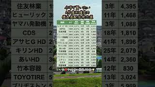 今すぐ買いたい6月権利確定の優良高配当株15選