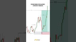 Simple Trade Setup on EURUSD-1HTF #forex #eurusd #smartmoneyconcepts #ytshorts