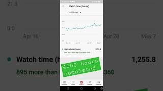 4000 hours watch time complete||thank you guys