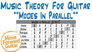 Music Theory for Guitar - Major Scale Modes in Parallel