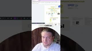 Узнай Секрет Вирусного Контента: Сбор Инфы + ЦА!
