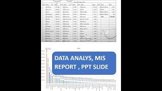 DATA ANALYSIS, MIS REPORTING & MAKE PPT SLIDES